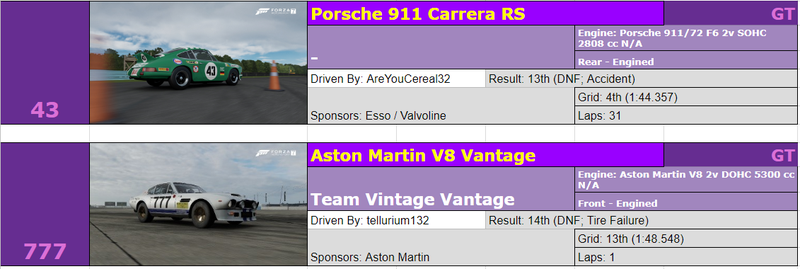 Illustration for article titled The Oppositelock Forza 7 Endurance Championship, Round 4: Results + Replay